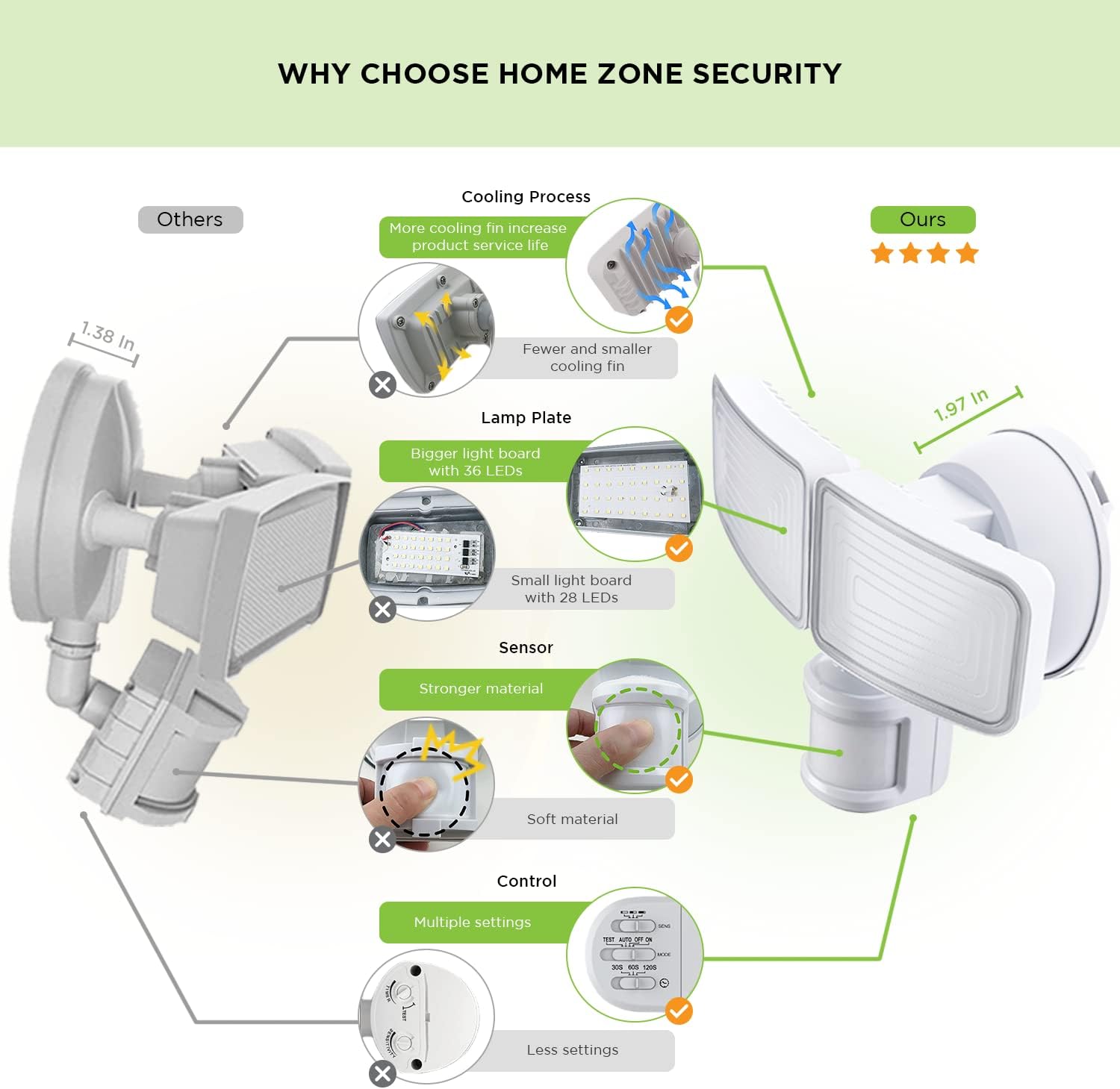 Sensor de Movimiento con Luz Test Rite – Seguridad Exterior (Condición: Grado B)