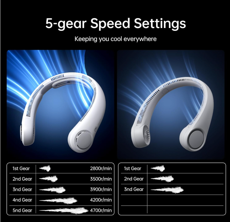 JISULIFE Neck Fan 2PK – Ventiladores Portátiles de Cuello Recargables